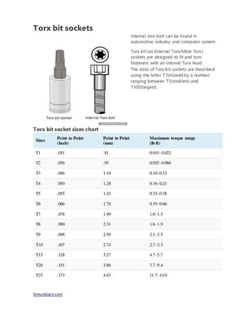 torx size chart.